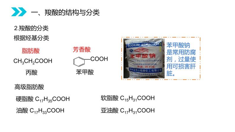 《羧酸》人教版高二化学选修五PPT课件（第3.3.1课时）05