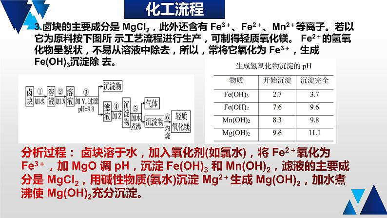 12 回归课本化工流程课件PPT第4页