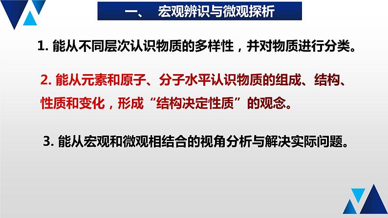 01 回归化学核心素养课件PPT第2页