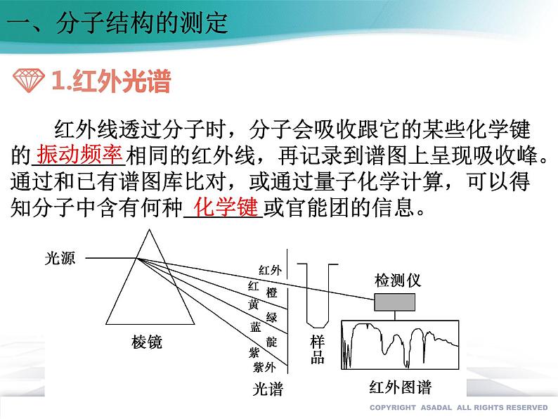 2.2.1 分子结构的测定和多样性 价层电子对互斥模型课件PPT03