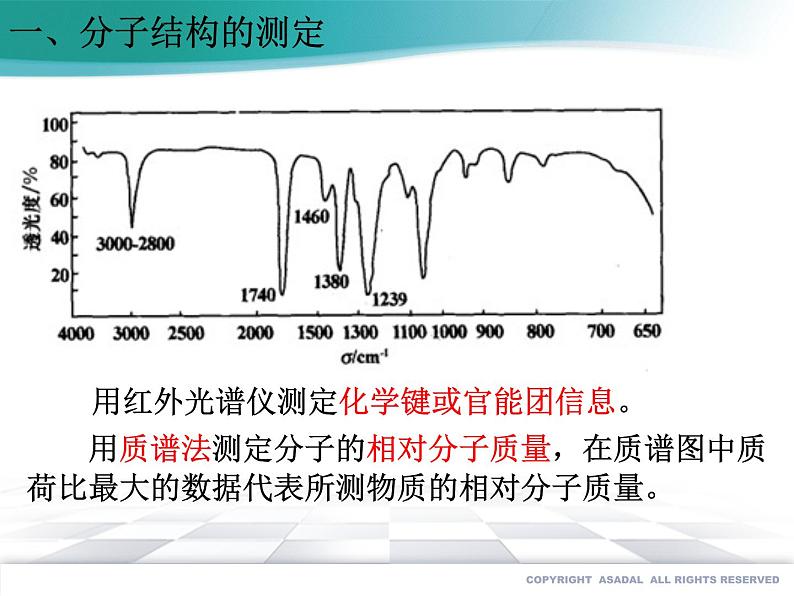 2.2.1 分子结构的测定和多样性 价层电子对互斥模型课件PPT05