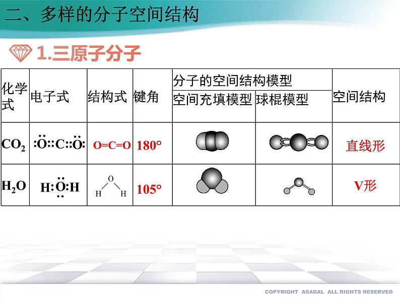 2.2.1 分子结构的测定和多样性 价层电子对互斥模型课件PPT06