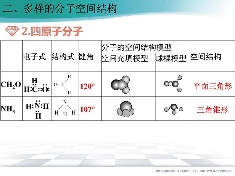 2.2.1 分子结构的测定和多样性 价层电子对互斥模型课件PPT07