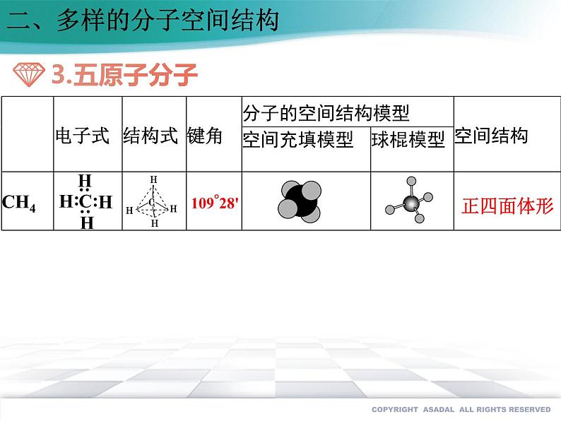 2.2.1 分子结构的测定和多样性 价层电子对互斥模型课件PPT08