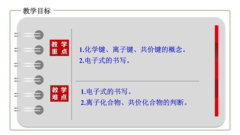 高中化学人教版2019版必修一 4.3 化学键 课件(35张ppt)第7页