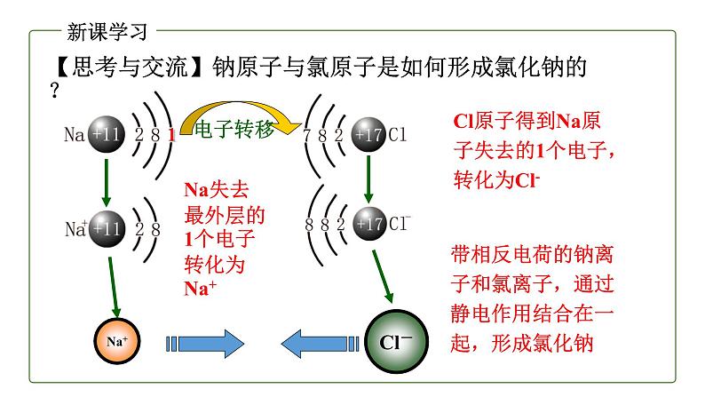 高中化学人教版2019版必修一 4.3 化学键 课件(35张ppt)第8页