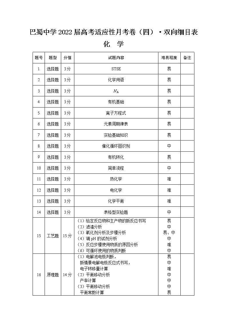 巴蜀中学2022届高考适应性月考卷(四)化学-双向细目表第1页