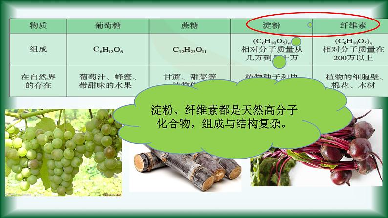 8.2.4 糖类课件苏教版2019必修二第6页