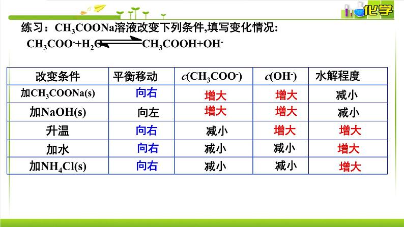3.3.2 影响盐类水解的因素、盐类水解的应用 课件高中化学苏教版(2019)选择性必修一06