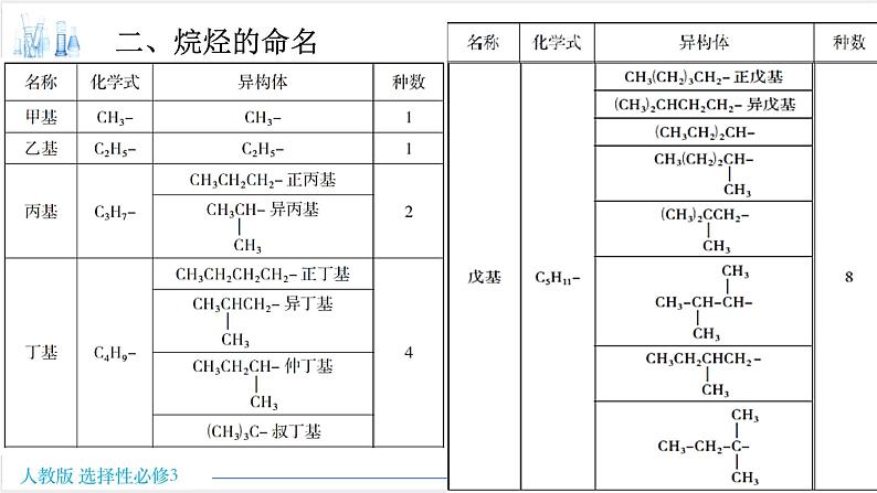 2.1.2 烷烃的命名【新教材】人教版选择性必修3课件PPT第3页