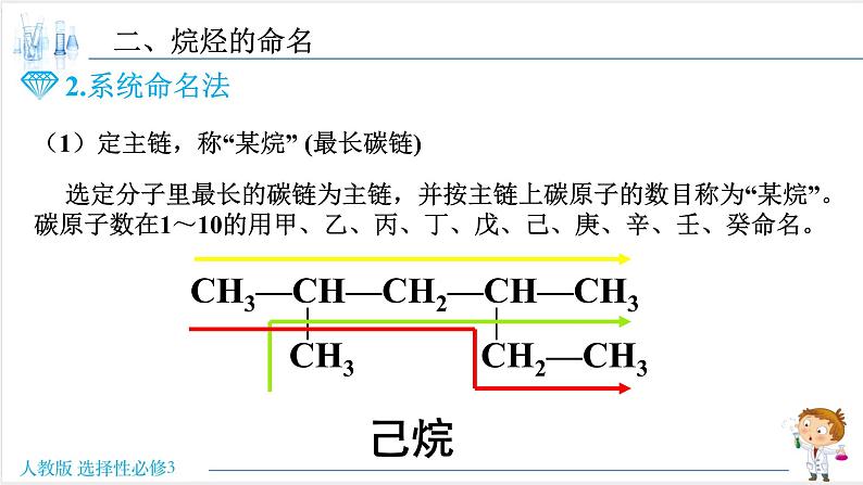 2.1.2 烷烃的命名【新教材】人教版选择性必修3课件PPT第5页