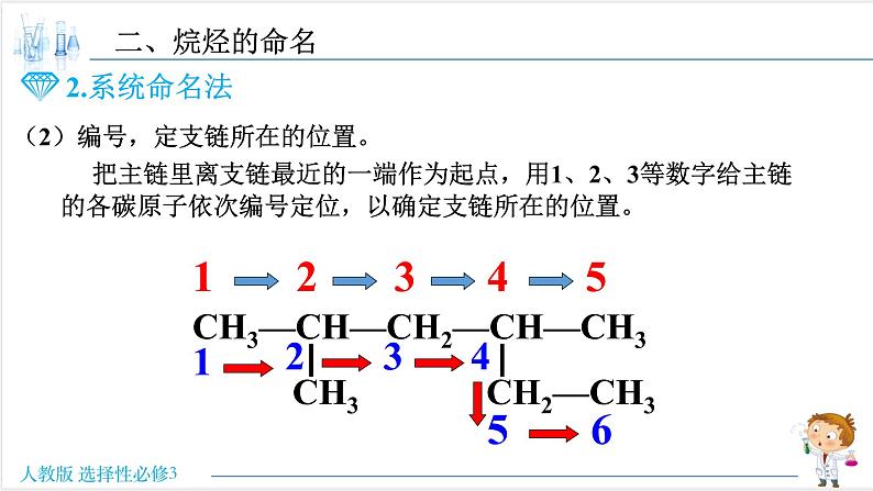2.1.2 烷烃的命名【新教材】人教版选择性必修3课件PPT第6页