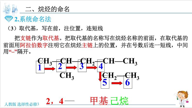 2.1.2 烷烃的命名【新教材】人教版选择性必修3课件PPT第7页