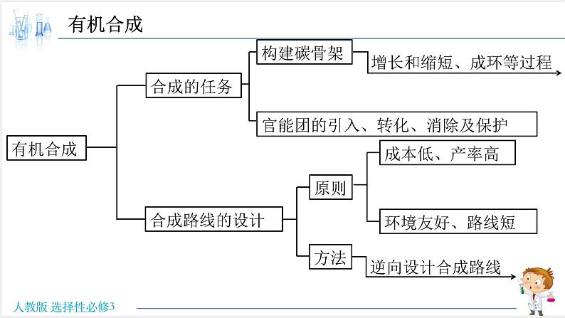 3.5.1 有机合成-构建碳骨架【新教材】人教版选择性必修3课件PPT02