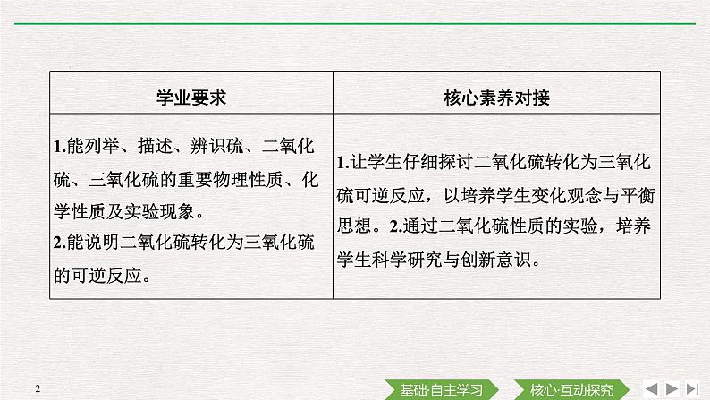第五章 第一节 第1课时 硫和二氧化硫 (导学案+课件)02