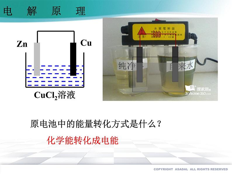 4.2.1 电解池-2020-2021学年高二化学选择性必修1同步教学课件(新教材人教版)04