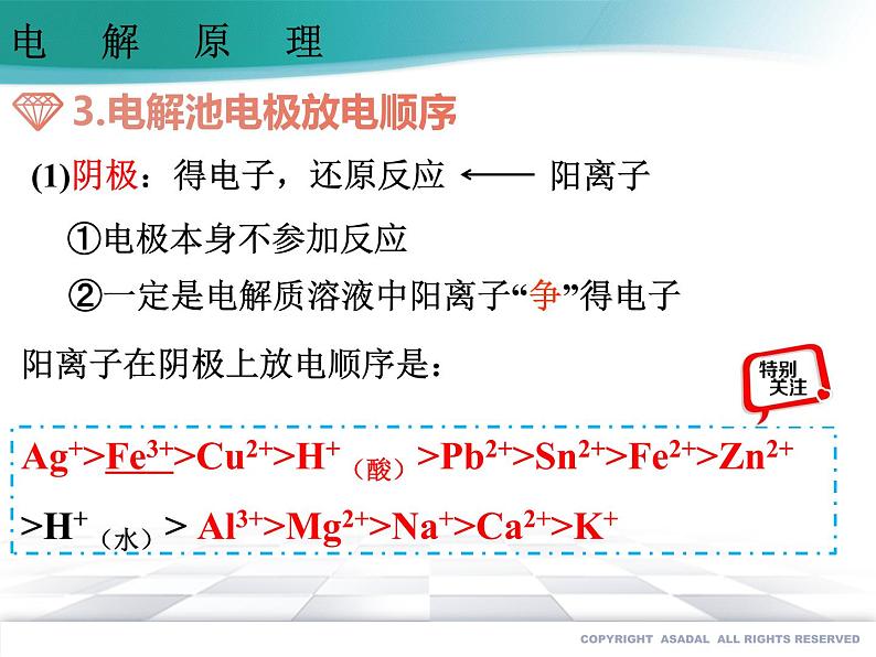 4.2.1 电解池-2020-2021学年高二化学选择性必修1同步教学课件(新教材人教版)08