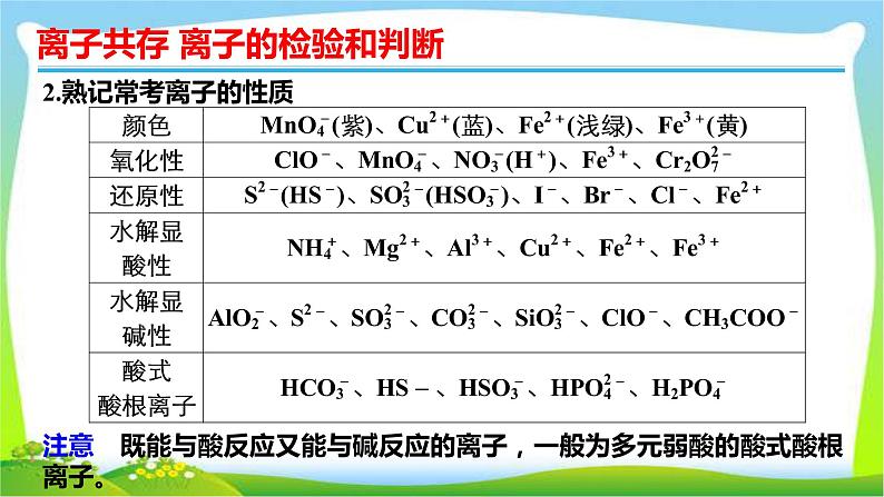 高考化学总复习6离子共存离子的检验和判断课件PPT第4页