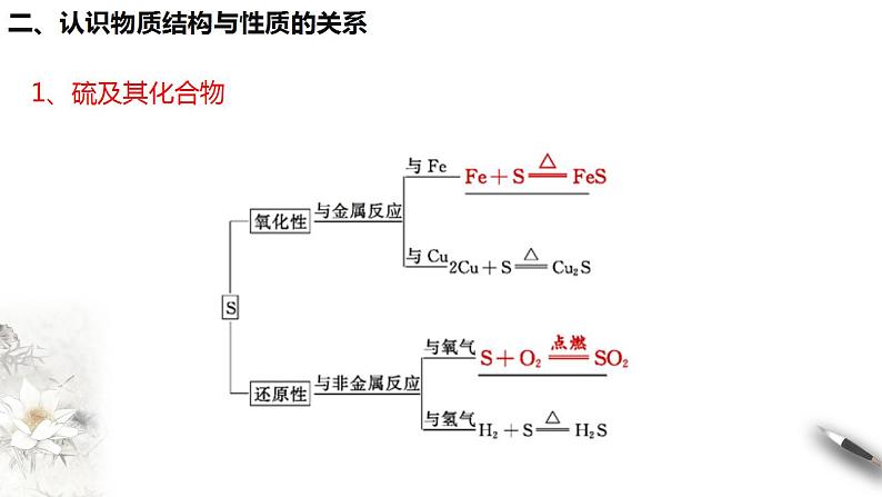 第五章 复习课件(1)-人教版高中化学必修第二册(共33张PPT)第6页