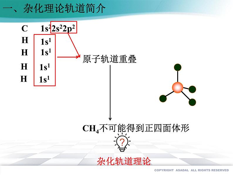 人教版化学选择性必修2 2.2.2 杂化轨道理论课件PPT第2页