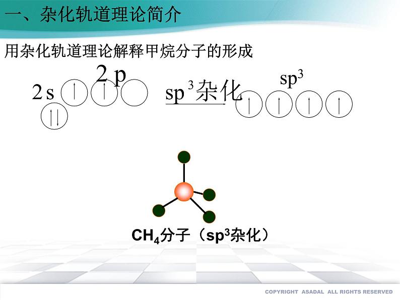 人教版化学选择性必修2 2.2.2 杂化轨道理论课件PPT第3页