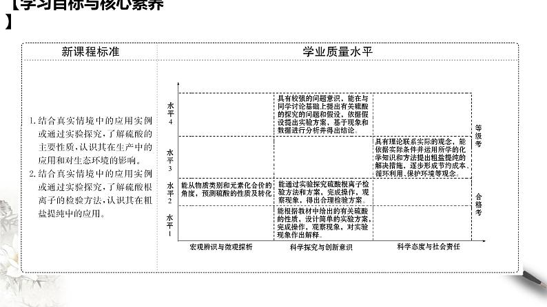 5.1.2 硫酸 课件(1)-人教版高中化学必修第二册(共21张PPT)02