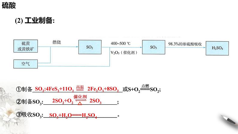 5.1.2 硫酸 课件(1)-人教版高中化学必修第二册(共21张PPT)05