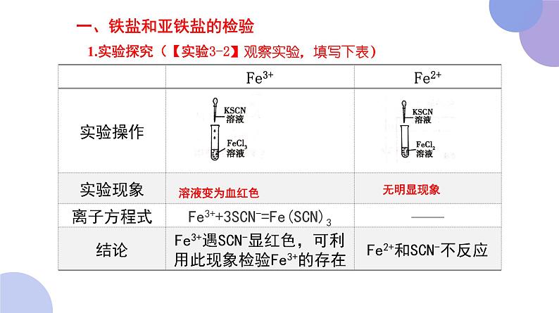 高中化学人教版2019版必修一 3.1.3 铁盐和亚铁盐 课件(23张ppt)04