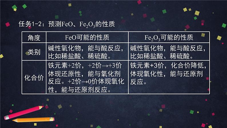 鲁科版(2019)高一化学必修一第三章第一节铁的多样性(2)-课件08