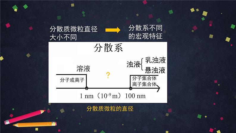 高一化学鲁科版(2019)必修第一册第二章第一节元素与物质分类(3)-课件07