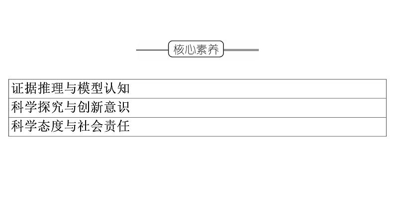 人教版 (2019)高中化学选择性必修1 第3章 第2节 水的电离和溶液的pH 第2课时课件PPT第4页
