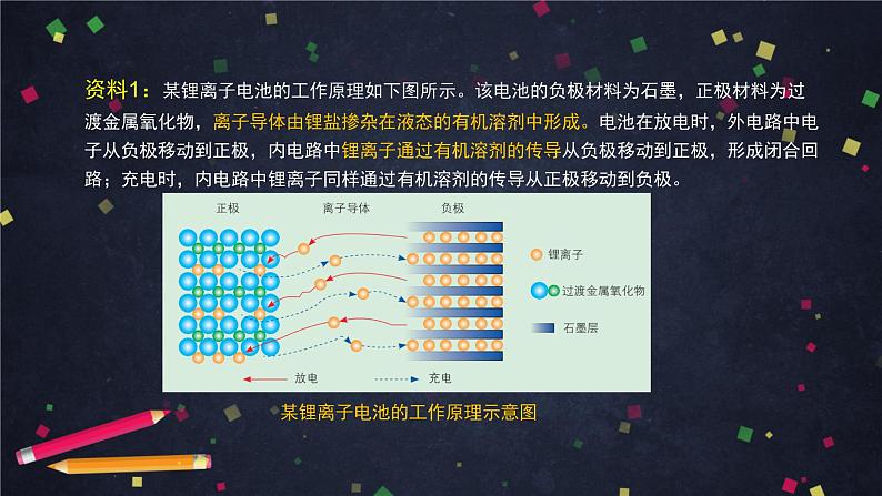 (鲁科版)高二化学选择性必修3第三章 微项目:改进手机电池中的离子导体材料-课件第5页