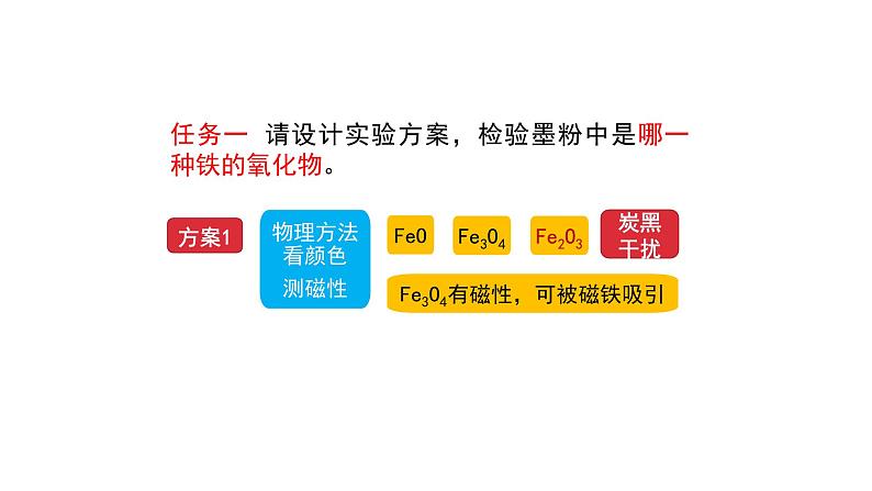 人教版(2019)高中化学必修第一册第三章 铁 金属材料复习-课件第3页