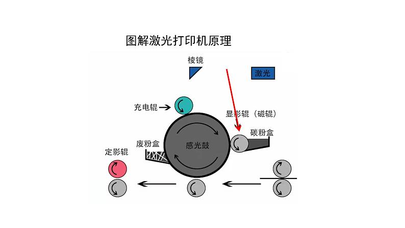 人教版(2019)高中化学必修第一册第三章 铁 金属材料复习-课件第8页