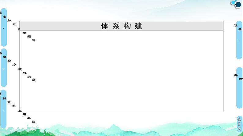 第4章 第1节 糖类 课件 人教版(2019)高中化学选择性必修303