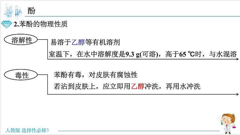 3.2.2 酚 -2021-2022学年高二化学同步精品课件 (人教版2019选择性必修3)第5页