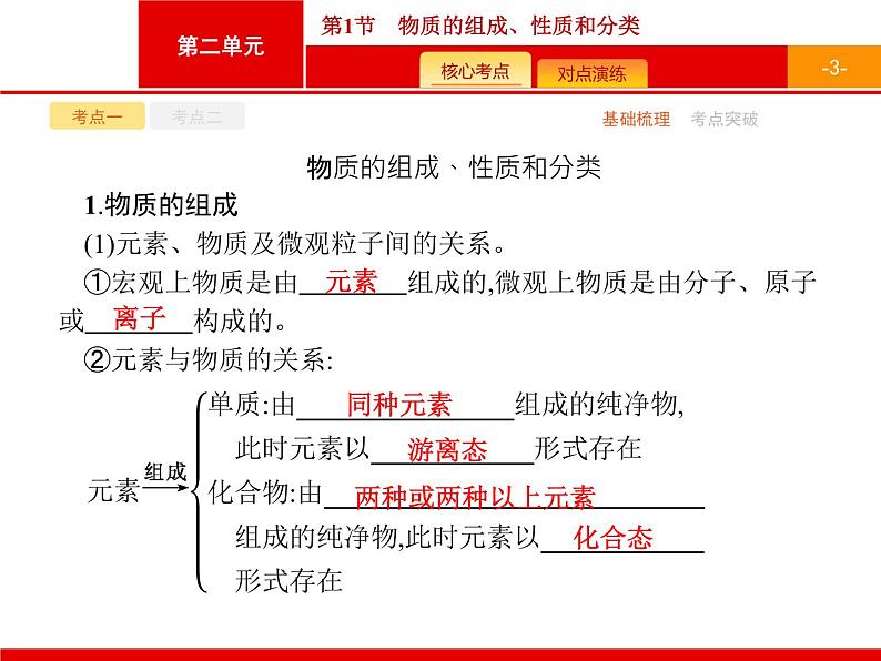 2022届高三统考化学人教版一轮课件:第2单元 第1节 物质的组成、性质和分类03