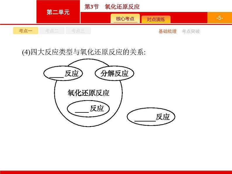 2022届高三统考化学人教版一轮课件:第2单元 第3节 氧化还原反应05