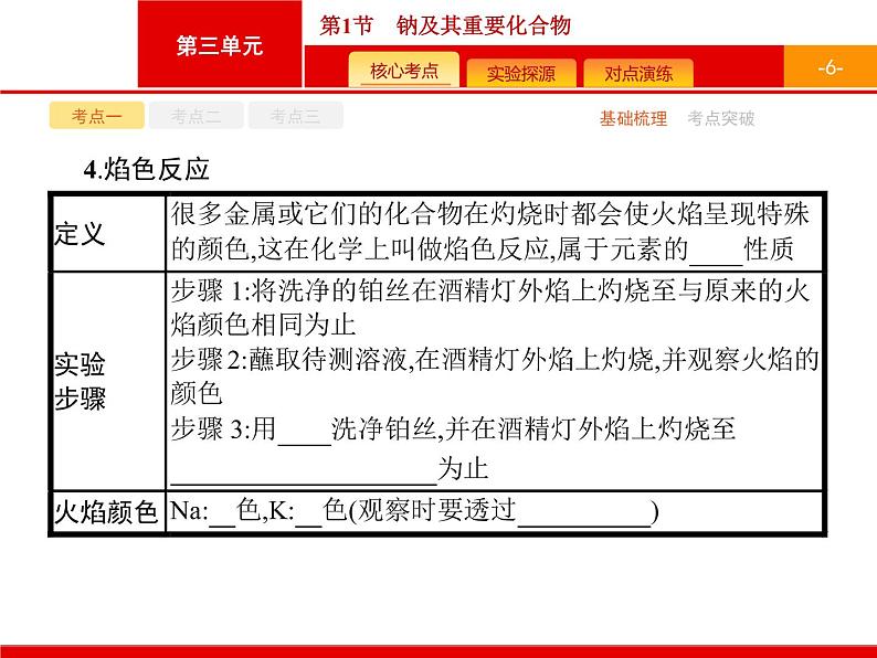 2022届高三统考化学人教版一轮课件:第3单元 第1节 钠及其重要化合物06