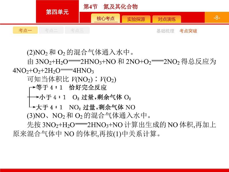 2022届高三统考化学人教版一轮课件:第4单元 第4节 氮及其化合物第8页