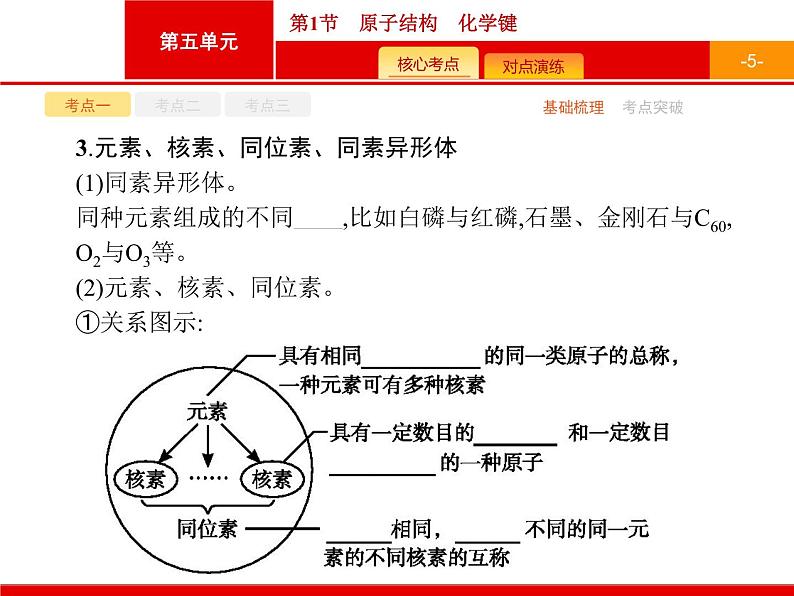 2022届高三统考化学人教版一轮课件:第5单元 第1节 原子结构 化学键05