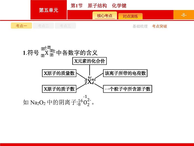 2022届高三统考化学人教版一轮课件:第5单元 第1节 原子结构 化学键08