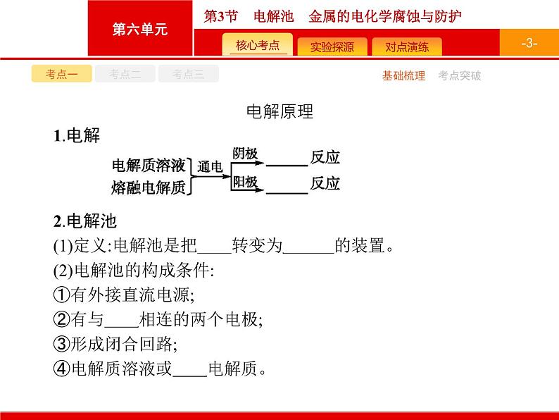 2022届高三统考化学人教版一轮课件:第6单元 第3节 电解池 金属的电化学腐蚀与防护03