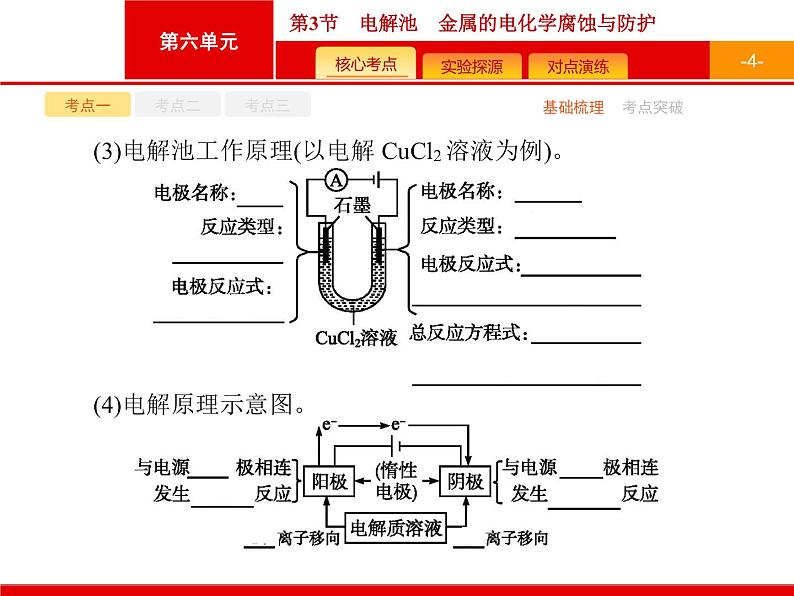2022届高三统考化学人教版一轮课件:第6单元 第3节 电解池 金属的电化学腐蚀与防护04