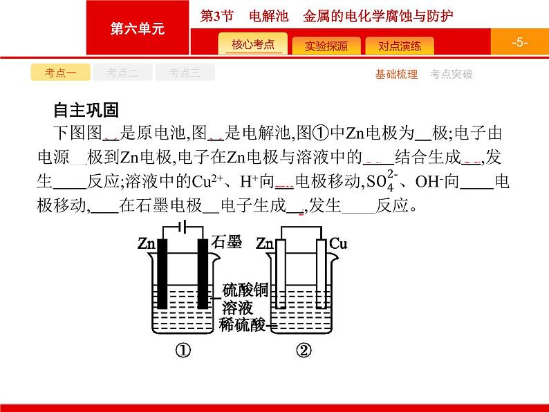 2022届高三统考化学人教版一轮课件:第6单元 第3节 电解池 金属的电化学腐蚀与防护05
