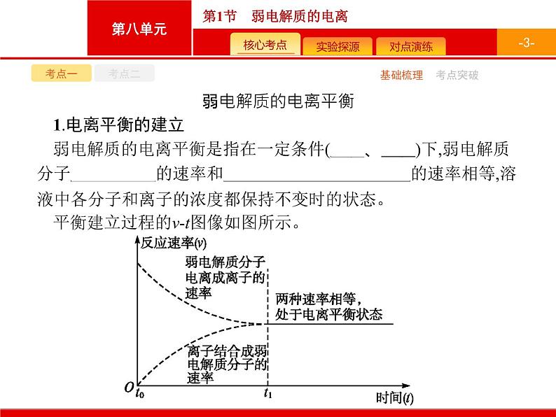2022届高三统考化学人教版一轮课件:第8单元 第1节 弱电解质的电离03