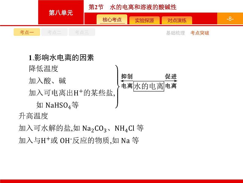 2022届高三统考化学人教版一轮课件:第8单元 第2节 水的电离和溶液的酸碱性08