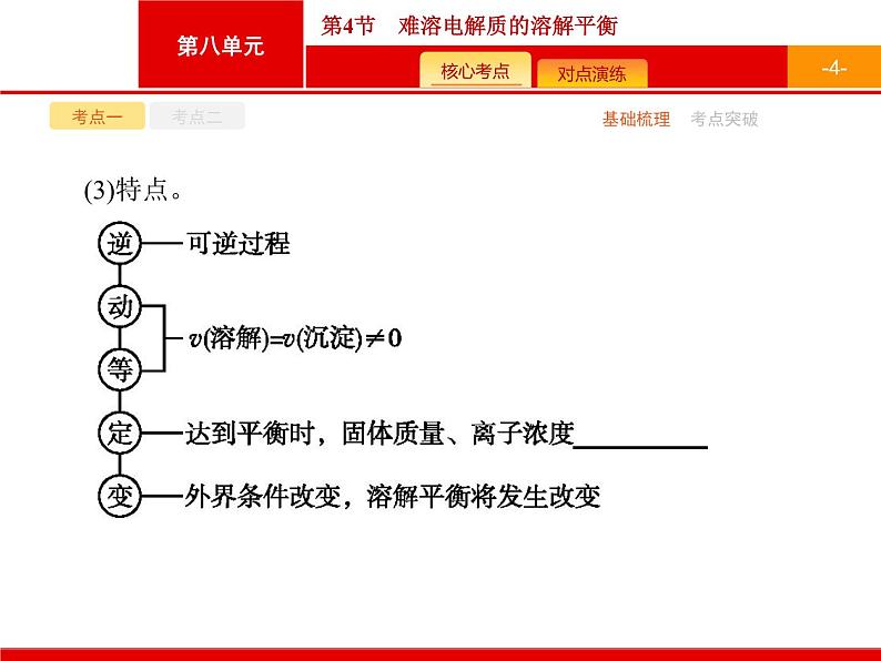 2022届高三统考化学人教版一轮课件:第8单元 第4节 难溶电解质的溶解平衡第4页