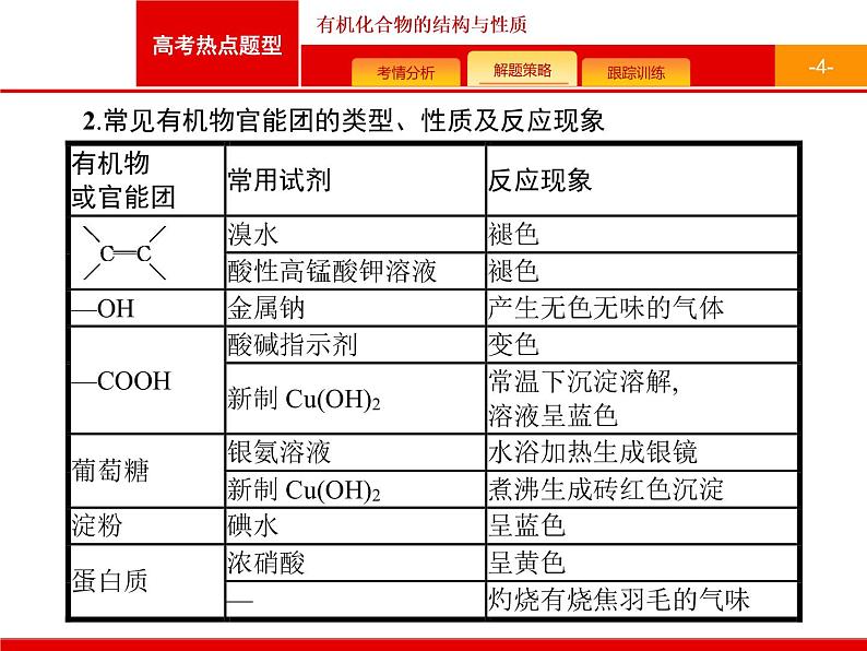 2022届高三统考化学人教版一轮课件:第9单元 高考热点题型 有机化合物的结构与性质04