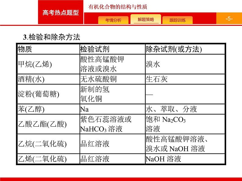 2022届高三统考化学人教版一轮课件:第9单元 高考热点题型 有机化合物的结构与性质05